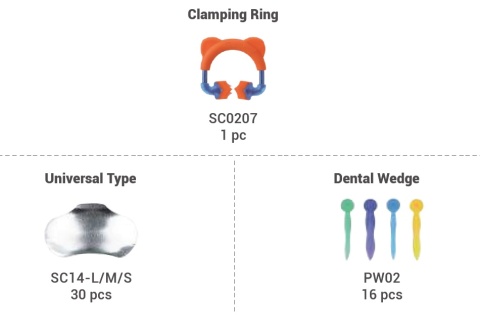 Zestaw pierścień zaciskowy do matryc COTISEN, kształtki, kliny